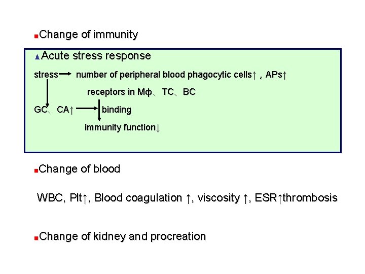 ■Change ▲Acute of immunity stress response stress number of peripheral blood phagocytic cells↑，APs↑ receptors