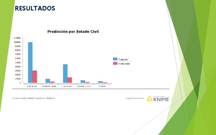 RESULTADOS 