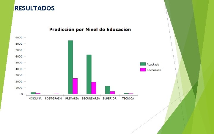 RESULTADOS 