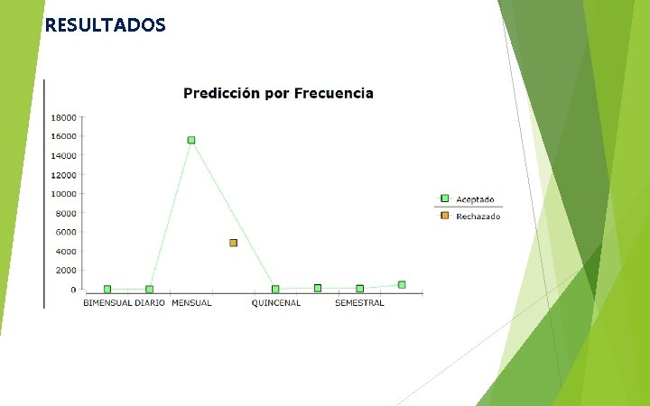 RESULTADOS 