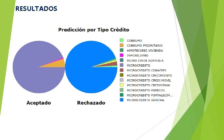 RESULTADOS 