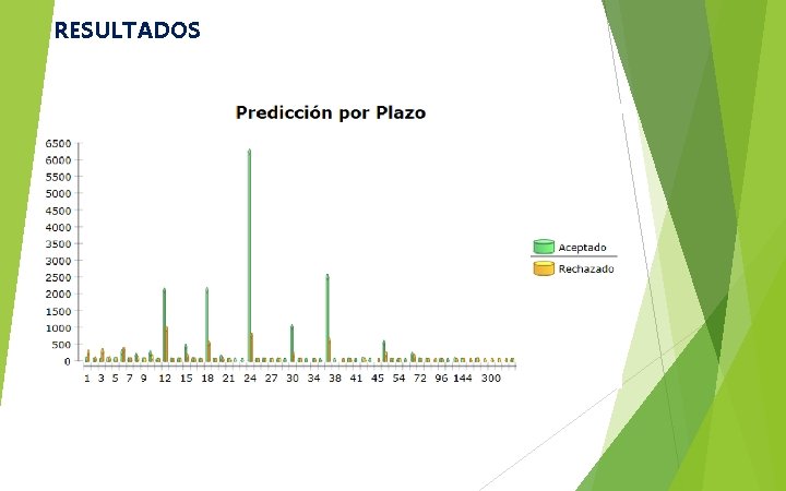 RESULTADOS 