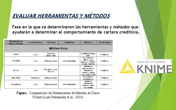 EVALUAR HERRAMIENTAS Y MÉTODOS Fase en la que se determinaron las herramientas y métodos