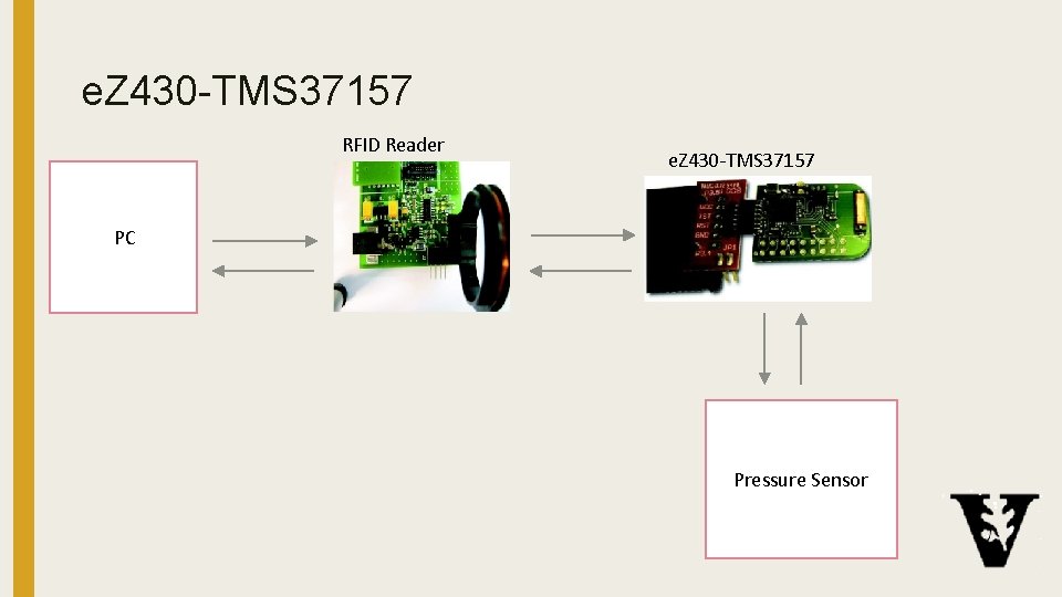 e. Z 430 -TMS 37157 RFID Reader e. Z 430 -TMS 37157 PC Pressure