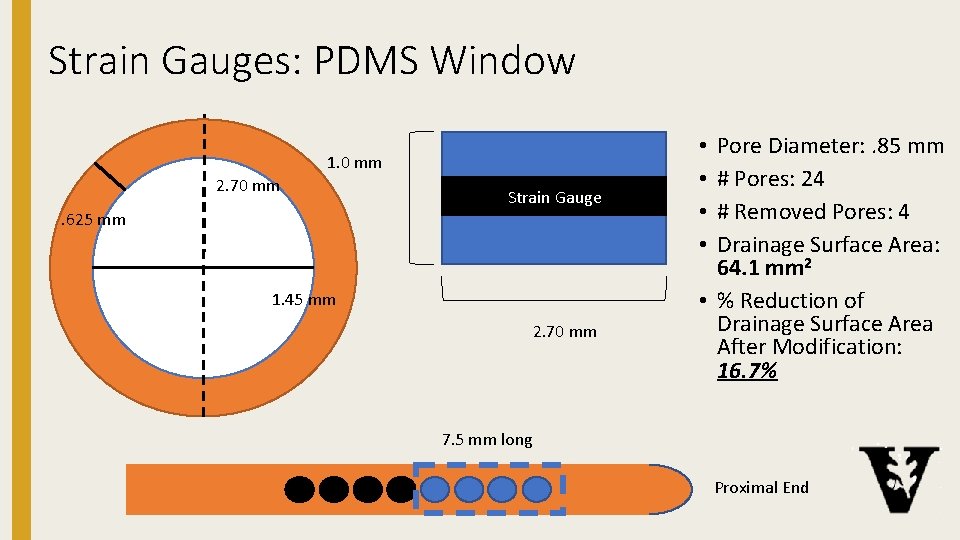 Strain Gauges: PDMS Window 1. 0 mm 2. 70 mm. 625 mm Strain Gauge