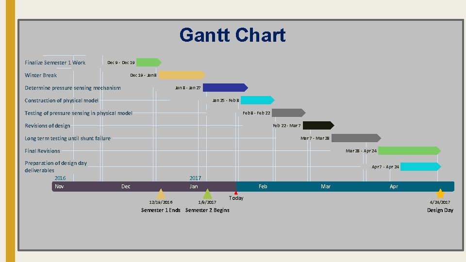 Gantt Chart Finalize Semester 1 Work Dec 9 - Dec 19 Winter Break Dec