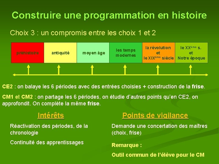 Construire une programmation en histoire Choix 3 : un compromis entre les choix 1 Construire une programmation en histoire Choix 3 : un compromis entre les choix 1