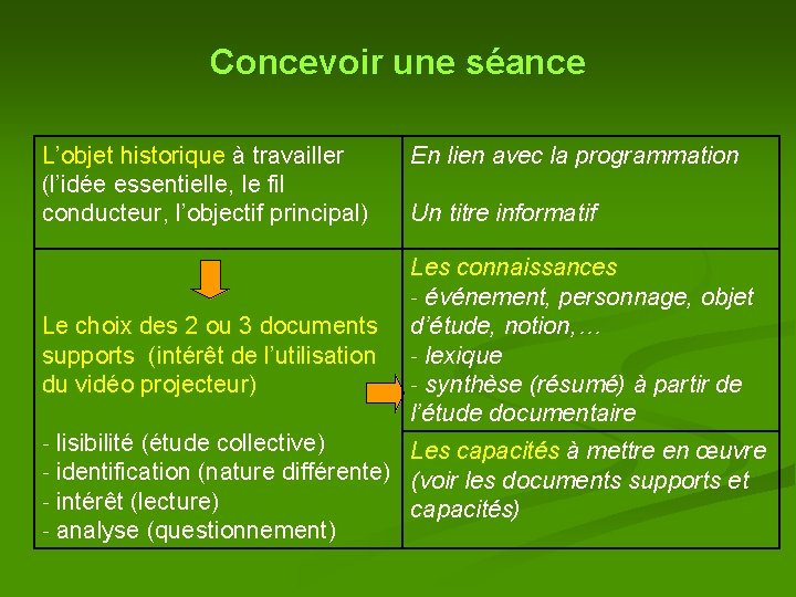 Concevoir une séance L’objet historique à travailler (l’idée essentielle, le fil conducteur, l’objectif principal) Concevoir une séance L’objet historique à travailler (l’idée essentielle, le fil conducteur, l’objectif principal)