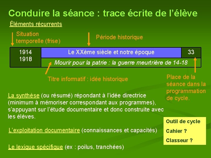 Conduire la séance : trace écrite de l’élève Éléments récurrents Situation temporelle (frise) 1914 Conduire la séance : trace écrite de l’élève Éléments récurrents Situation temporelle (frise) 1914