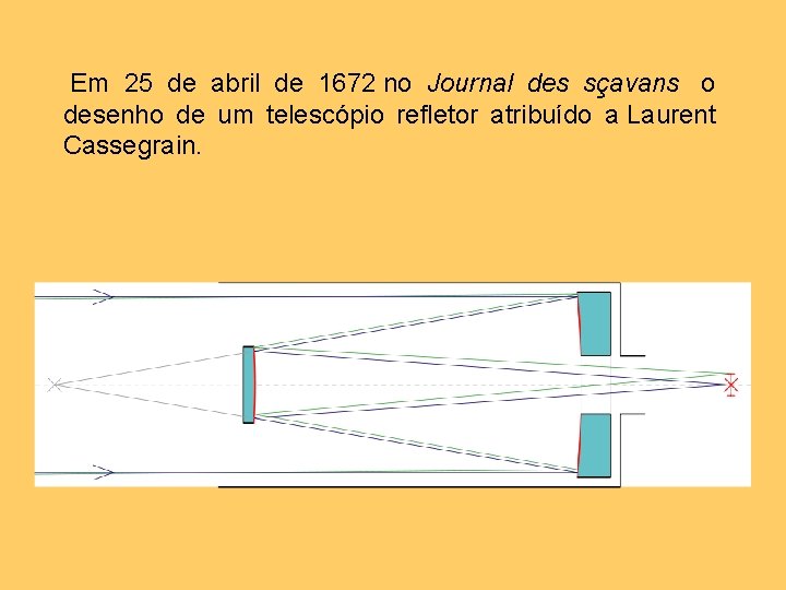  Em 25 de abril de 1672 no Journal des sçavans o desenho de