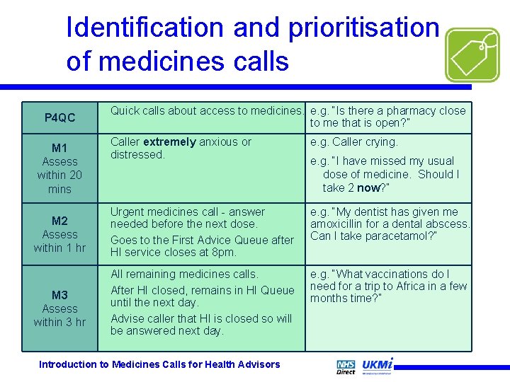 Identification and prioritisation of medicines calls P 4 QC M 1 Assess within 20 Identification and prioritisation of medicines calls P 4 QC M 1 Assess within 20