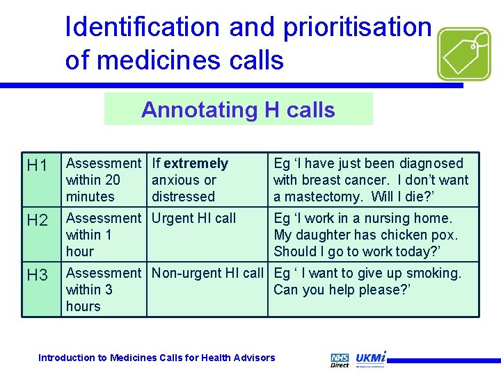 Identification and prioritisation of medicines calls Annotating H calls H 1 Assessment If extremely Identification and prioritisation of medicines calls Annotating H calls H 1 Assessment If extremely