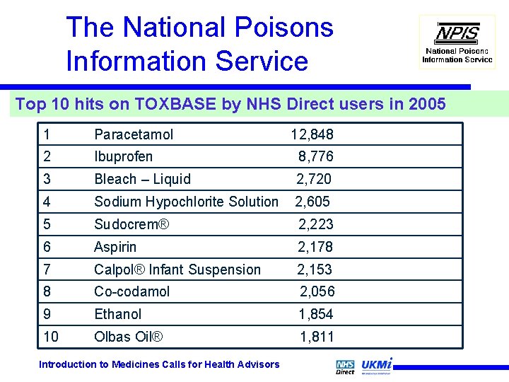 The National Poisons Information Service Top 10 hits on TOXBASE by NHS Direct users The National Poisons Information Service Top 10 hits on TOXBASE by NHS Direct users
