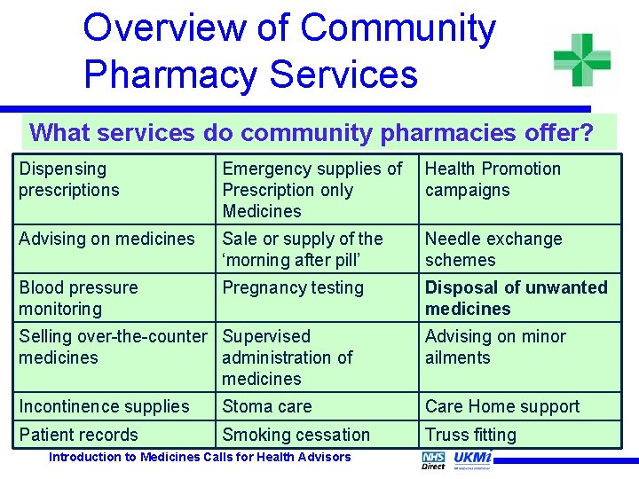 Overview of Community Pharmacy Services What services do community pharmacies offer? Dispensing prescriptions Emergency Overview of Community Pharmacy Services What services do community pharmacies offer? Dispensing prescriptions Emergency