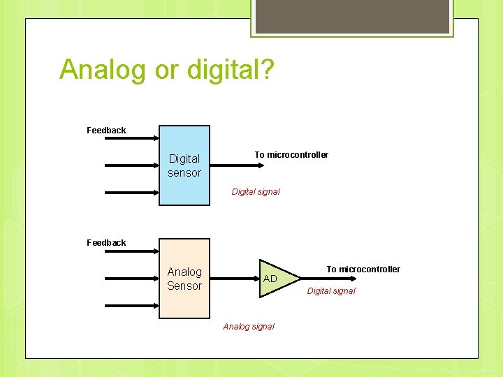 Analog or digital? Feedback Digital sensor To microcontroller Digital signal Feedback Analog Sensor AD