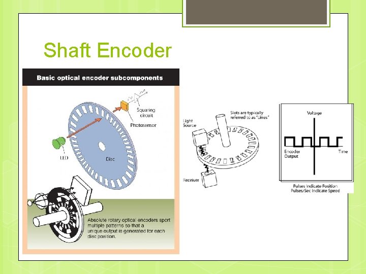 Shaft Encoder 