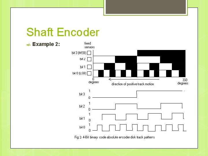 Shaft Encoder Example 2: 