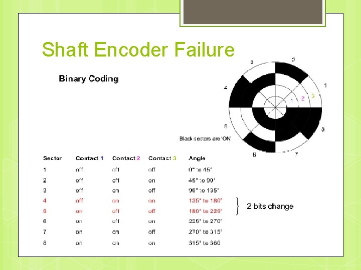 Shaft Encoder Failure 