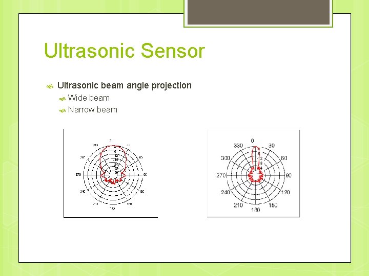 Ultrasonic Sensor Ultrasonic beam angle projection Wide beam Narrow beam 