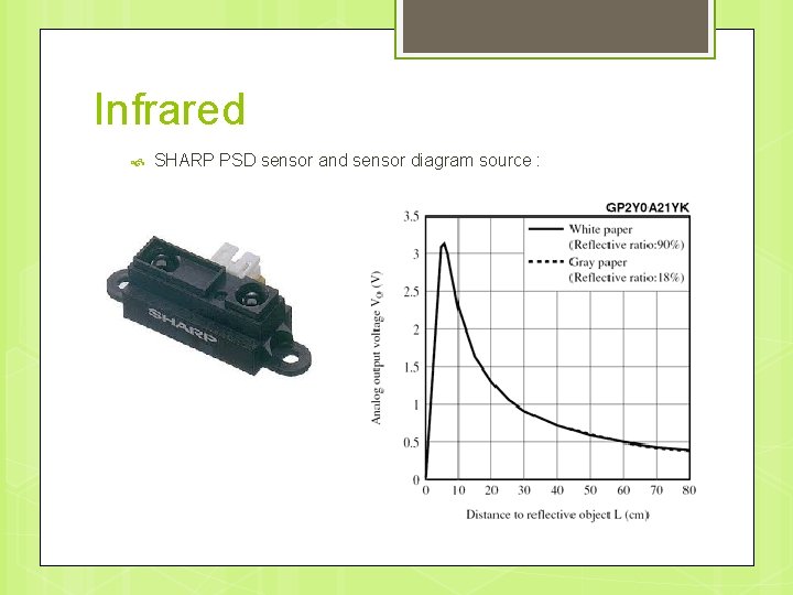 Infrared SHARP PSD sensor and sensor diagram source : 