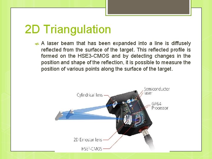 2 D Triangulation A laser beam that has been expanded into a line is