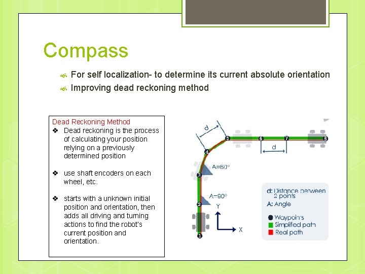 Compass For self localization- to determine its current absolute orientation Improving dead reckoning method