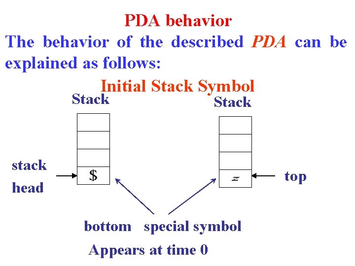 PDA behavior The behavior of the described PDA can be explained as follows: Initial