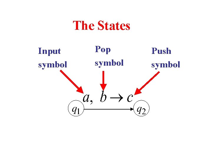 The States Input symbol Pop symbol Push symbol 