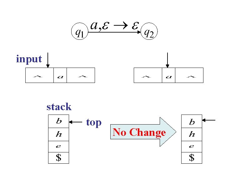 input stack top No Change 