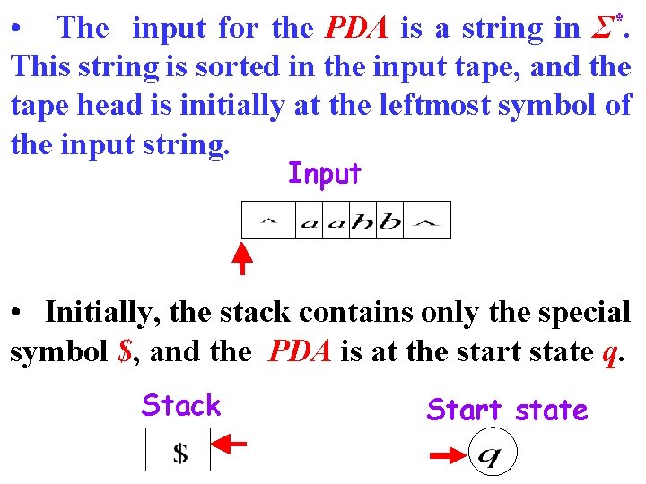  • The input for the PDA is a string in Σ*. This string
