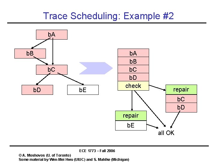 Trace Scheduling: Example #2 b. A b. B b. C b. D b. E Trace Scheduling: Example #2 b. A b. B b. C b. D b. E