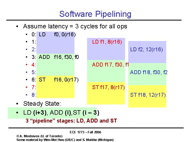 Software Pipelining • Assume latency = 3 cycles for all ops • • •