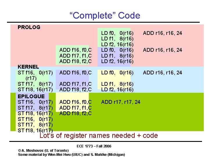 “Complete” Code PROLOG KERNEL ST f 16, 0(r 17) ST f 17, 8(r 17) “Complete” Code PROLOG KERNEL ST f 16, 0(r 17) ST f 17, 8(r 17)