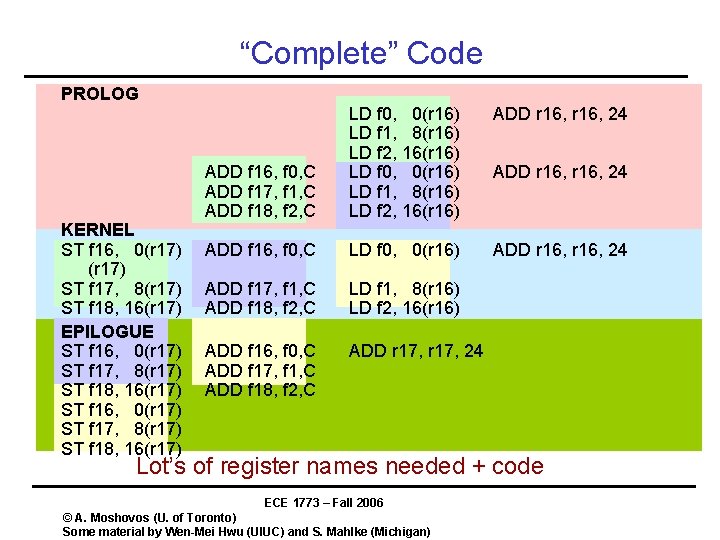 “Complete” Code PROLOG KERNEL ST f 16, 0(r 17) ST f 17, 8(r 17)