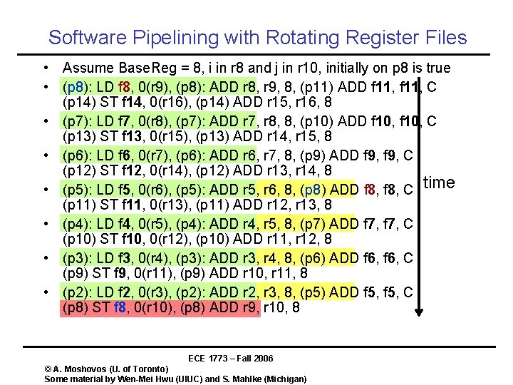 Software Pipelining with Rotating Register Files • Assume Base. Reg = 8, i in Software Pipelining with Rotating Register Files • Assume Base. Reg = 8, i in