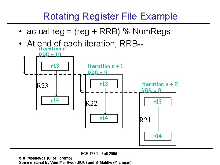 Rotating Register File Example • actual reg = (reg + RRB) % Num. Regs