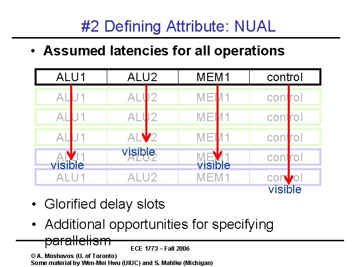 #2 Defining Attribute: NUAL • Assumed latencies for all operations ALU 1 ALU 2 #2 Defining Attribute: NUAL • Assumed latencies for all operations ALU 1 ALU 2