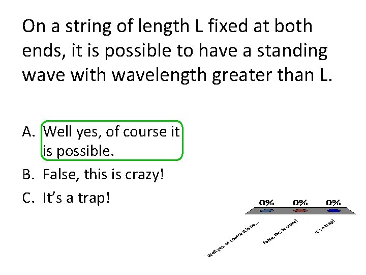 On a string of length L fixed at both ends, it is possible to