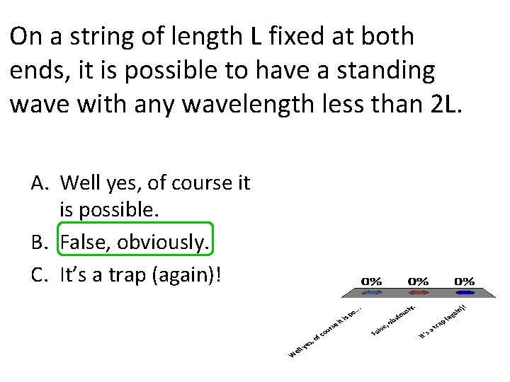 On a string of length L fixed at both ends, it is possible to