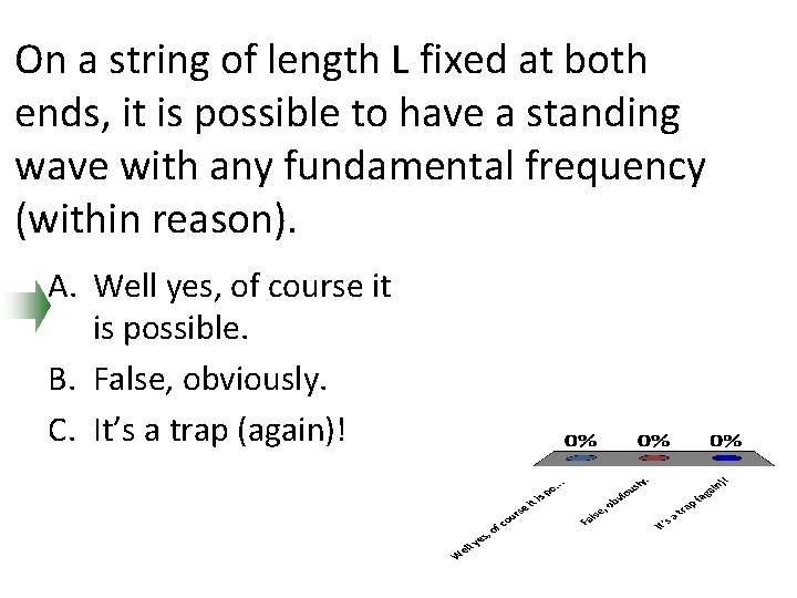On a string of length L fixed at both ends, it is possible to On a string of length L fixed at both ends, it is possible to
