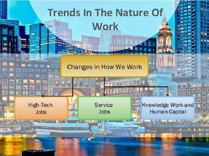 Trends In The Nature Of Work Trends In The Nature Of Work