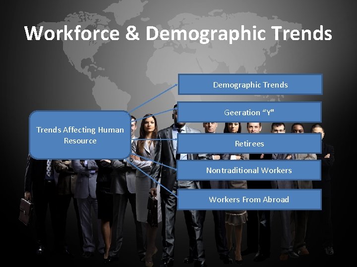 Workforce & Demographic Trends Geeration “Y" Trends Affecting Human Resource Retirees Nontraditional Workers From Workforce & Demographic Trends Geeration “Y" Trends Affecting Human Resource Retirees Nontraditional Workers From