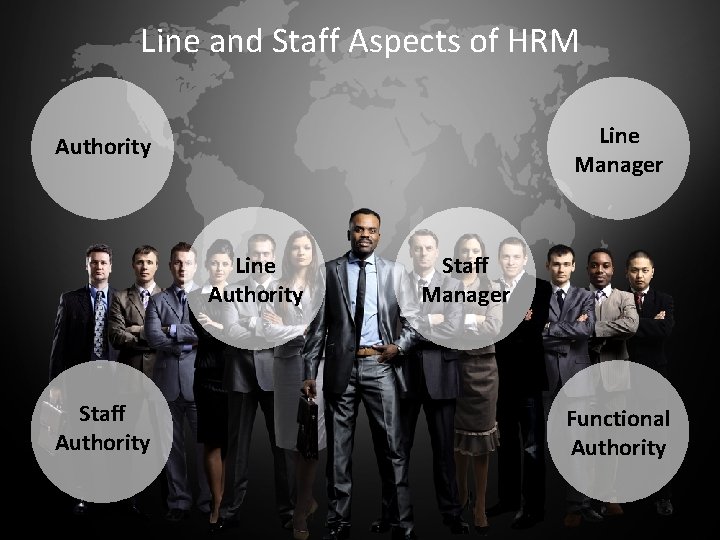 Line and Staff Aspects of HRM Line Manager Authority Line Authority Staff Manager Functional Line and Staff Aspects of HRM Line Manager Authority Line Authority Staff Manager Functional