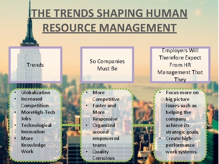 THE TRENDS SHAPING HUMAN RESOURCE MANAGEMENT Trends • Globalization • Increased Competition • More. THE TRENDS SHAPING HUMAN RESOURCE MANAGEMENT Trends • Globalization • Increased Competition • More.