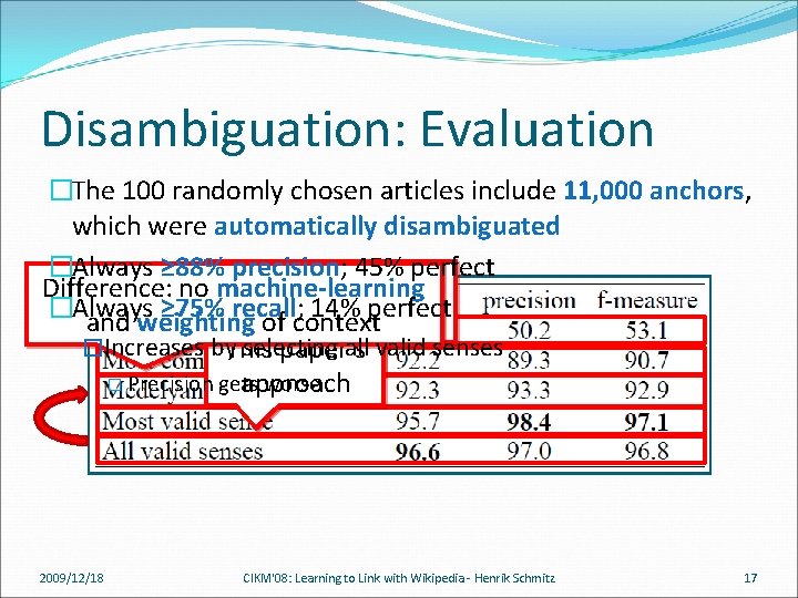 Disambiguation: Evaluation �The 100 randomly chosen articles include 11, 000 anchors, which were automatically