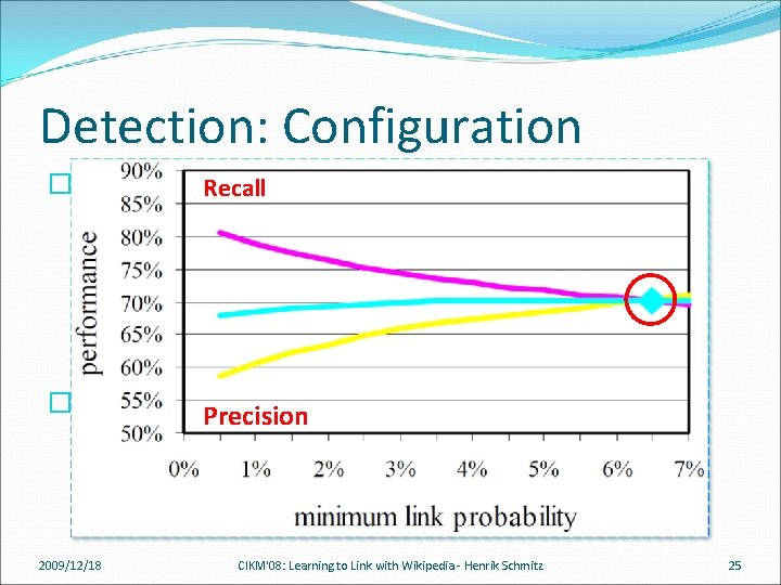 Detection: Configuration �Articles Recall �Same 500 articles as for training disambiguation classifier � Less