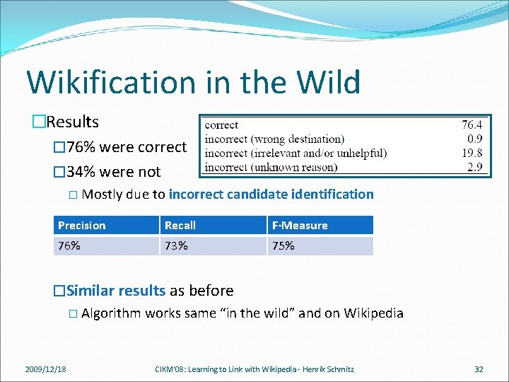 Wikification in the Wild �Results � 76% were correct � 34% were not �