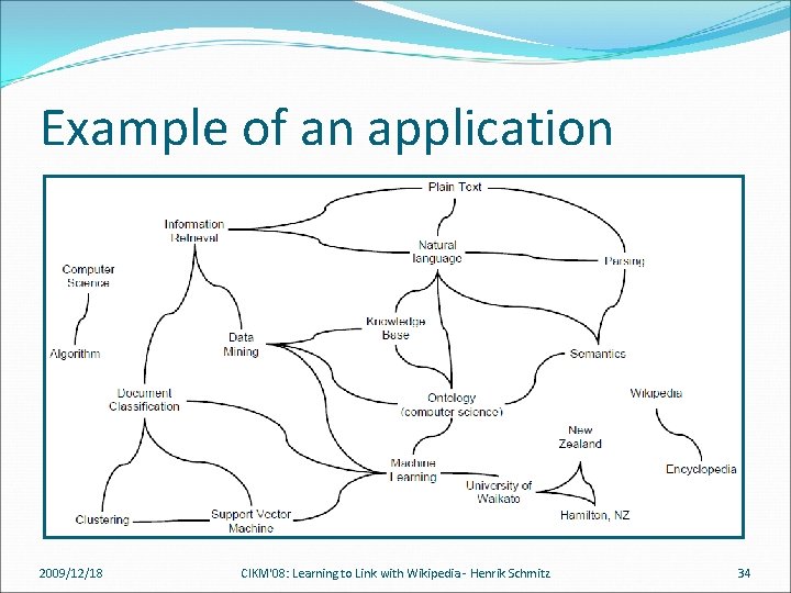 Example of an application �Tool for building cross-reference documents �Structured knowledge about any unstructured