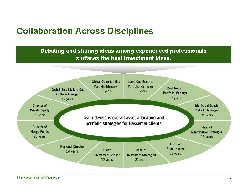 Collaboration Across Disciplines Debating and sharing ideas among experienced professionals surfaces the best investment Collaboration Across Disciplines Debating and sharing ideas among experienced professionals surfaces the best investment