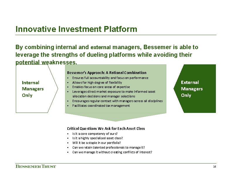 Innovative Investment Platform By combining internal and external managers, Bessemer is able to leverage Innovative Investment Platform By combining internal and external managers, Bessemer is able to leverage
